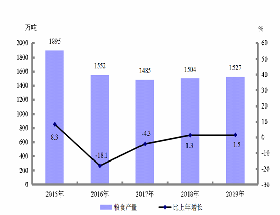 新疆2019gdp_2019年度新疆地市州人均GDP排名克拉玛依市超18万元居第一